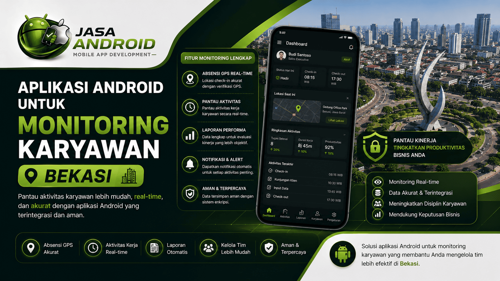 Aplikasi Android untuk Monitoring Karyawan Bekasi: Solusi Modern Meningkatkan Produktivitas dan Kontrol Operasional Bisnis